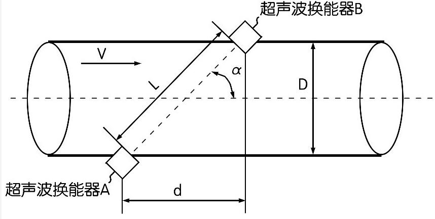 圖1 時(shí)差法測(cè)量原理示意圖