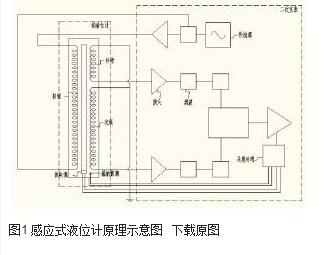 圖1 感應(yīng)式液位計原理示意圖