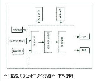 圖4 互感式液位計二次儀表框圖