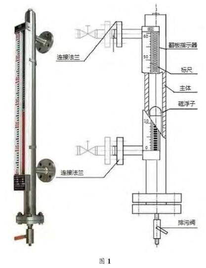 磁翻板液位計結(jié)構(gòu)圖