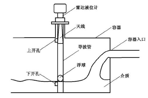 圖2 改進型雷達液位計結(jié)構(gòu)示意圖Fig.2 Structure of the improved radar level gauge 