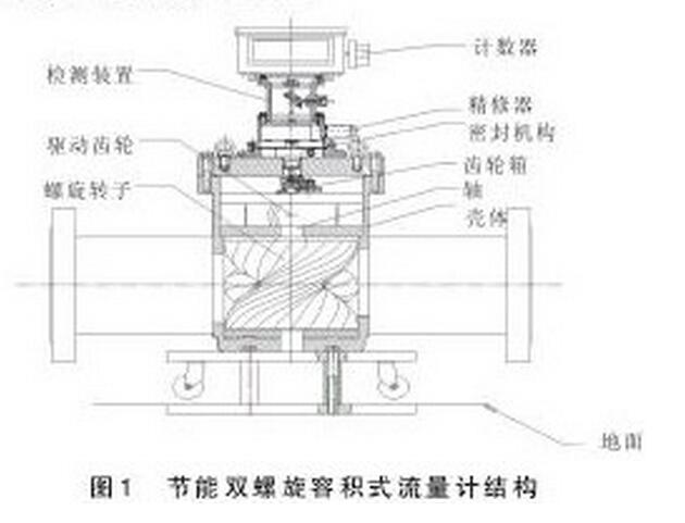 圖1 節(jié)能雙螺旋容積式流量計結(jié)構(gòu)