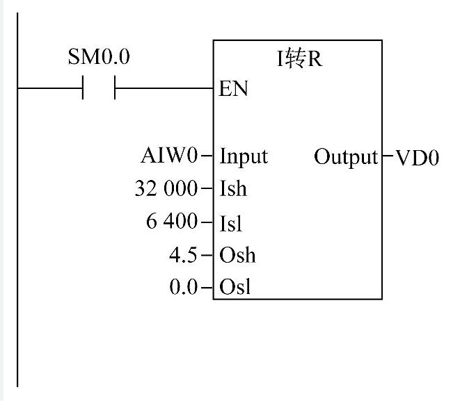 圖4 將投入式液位計(jì)采集到的4~20 m A電流信號轉(zhuǎn)換成實(shí)際液位