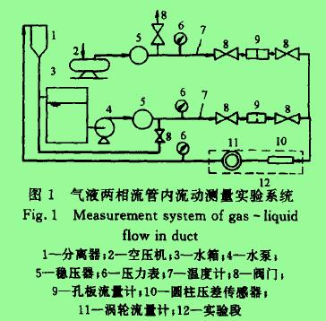 圖1氣液兩相流管內(nèi)流動測量實(shí)驗(yàn)系統(tǒng)