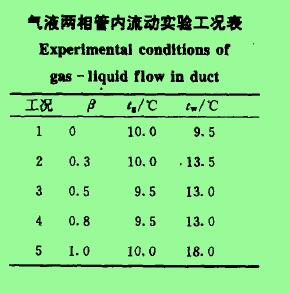 氣液兩相苦內(nèi)流動實(shí)驗(yàn)工況表