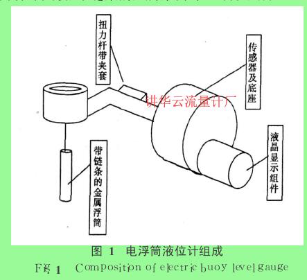 圖 1　電浮筒液位計組成