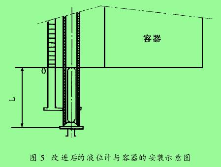 圖 5　改進后的液位計與容器的安裝示意圖