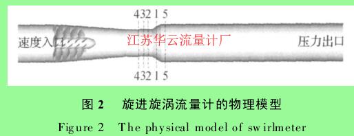 圖 2 　旋進旋渦流量計的物理模型