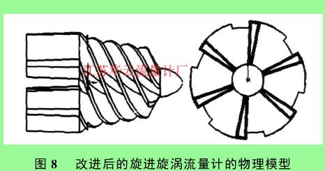 圖 8 　改進后的旋進旋渦流量計的物理模型