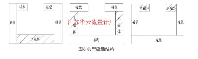 圖3 典型磁路結(jié)構(gòu)