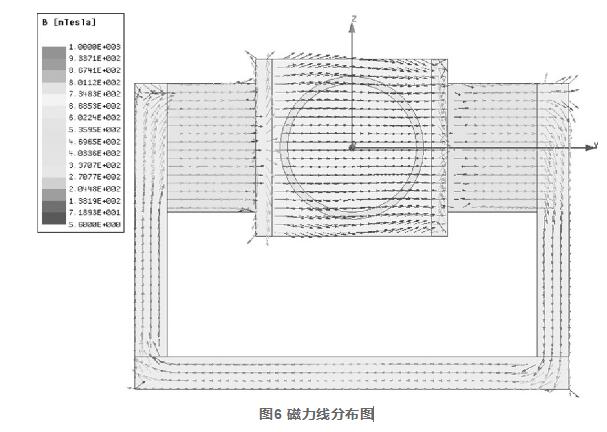 圖6 磁力線分布圖