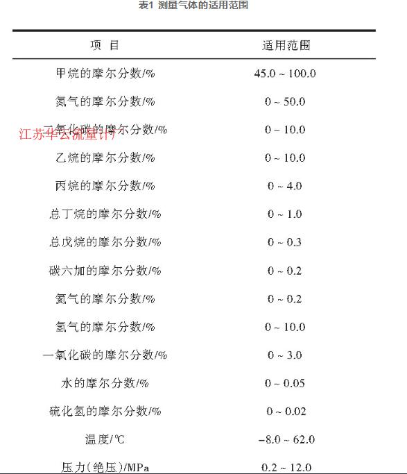 表1 測量氣體的適用范圍