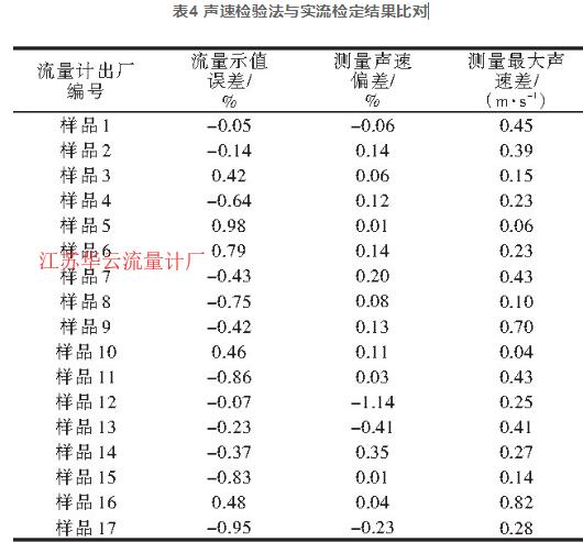 表4 聲速檢驗法與實流檢定結(jié)果比對