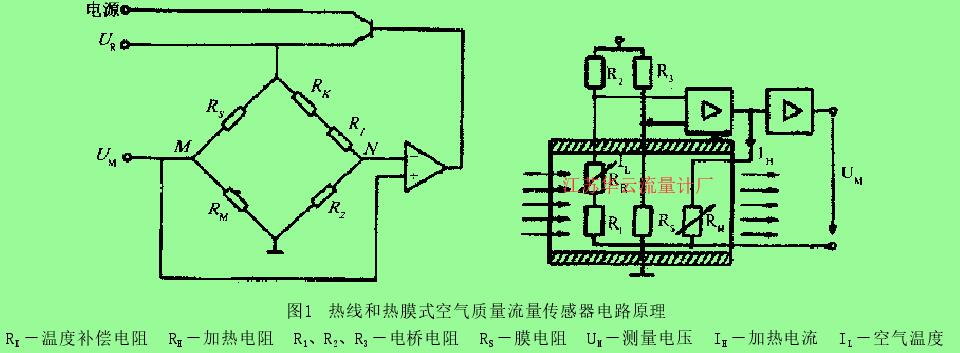 圖1  熱線和熱膜式空氣質量流量傳感器電路原理