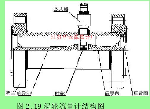 圖 2.19 渦輪流量計結(jié)構(gòu)圖 