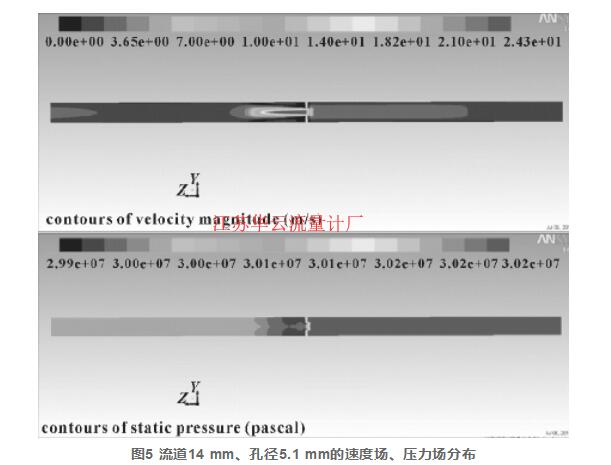 圖5 流道14 mm、孔徑5.1 mm的速度場、壓力場分布