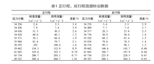 表1 正行程、反行程流量標定數(shù)據(jù)