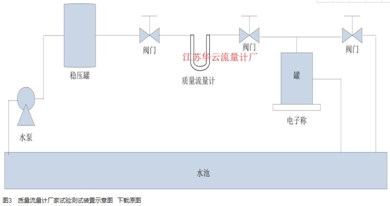 圖3　質量流量計廠家試驗測試裝置示意圖