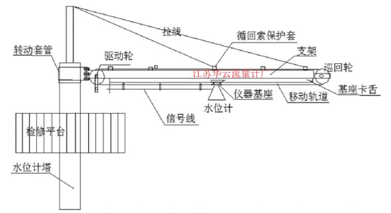 圖2 軌道移動(dòng)式水位、流量計(jì)支架安裝示意圖