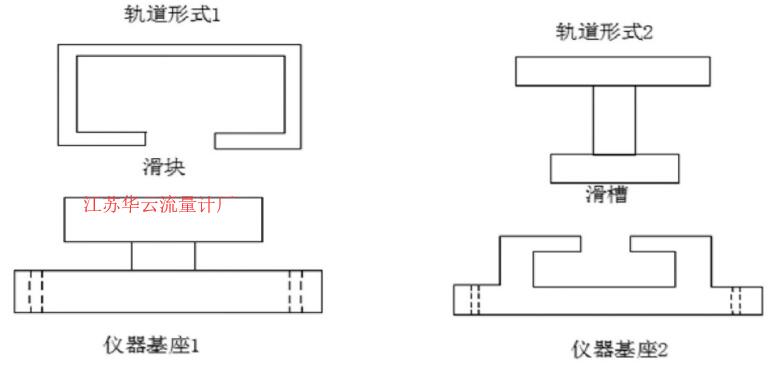 圖3 軌道、基座形式示意圖