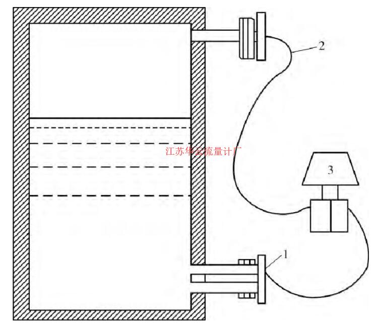 圖1 法蘭式差變測液位示意圖