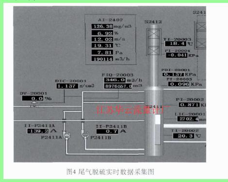 圖4 尾氣脫硫?qū)崟r(shí)數(shù)據(jù)采集圖