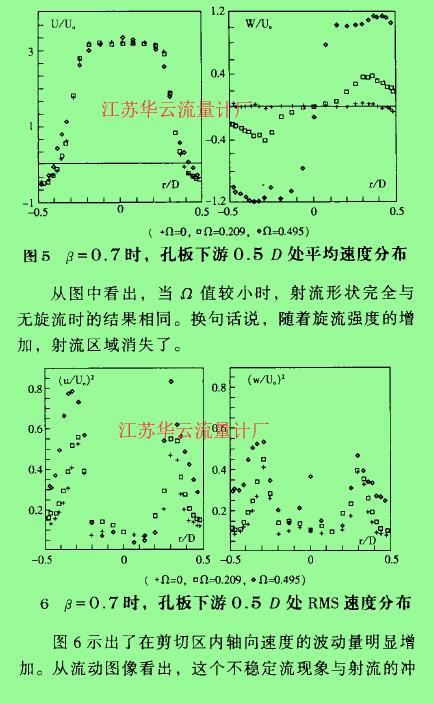 計算公式