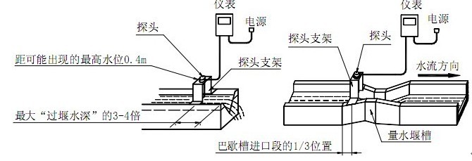 超聲波明渠流量計