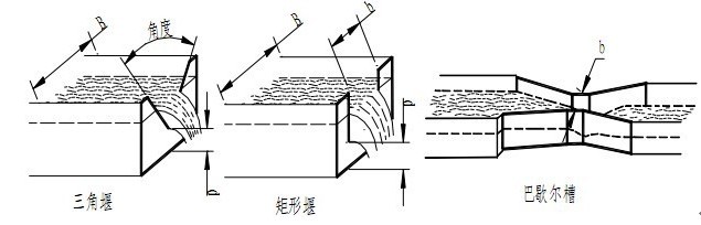 超聲波明渠流量計