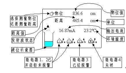 超聲波明渠流量計