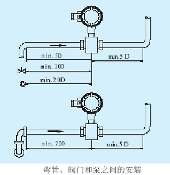 彎管、閥門和泵之間的安裝.jpg