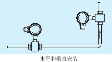 電磁流量計(jì)水平和垂直安裝.jpg