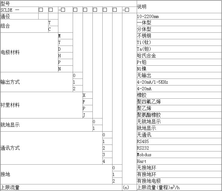 電磁流量計(jì)選型表