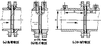 鍋爐孔板流量計(jì)安裝方法產(chǎn)品參數(shù)