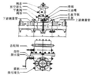 孔板流量計(jì)安裝裝管道條件及特點(diǎn)