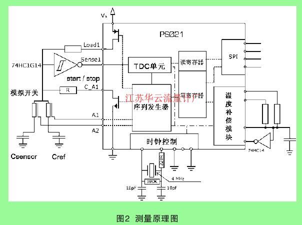 圖2  測(cè)量原理圖