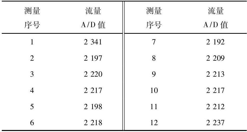     表1 某次流量信號(hào)測(cè)量A/D值