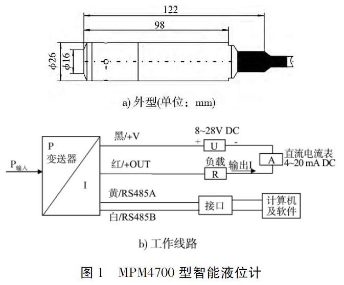 孔板流量計