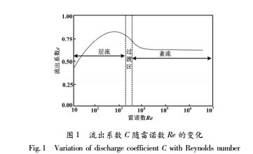 流出系數(shù)與雷諾數(shù)的關(guān)系