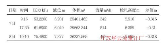 計(jì)算公式