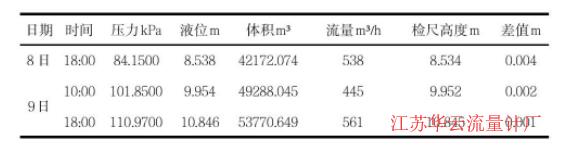 計(jì)算公式