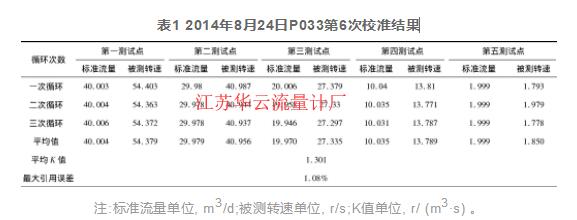 表3 2014年8月23日P033校準(zhǔn)結(jié)果