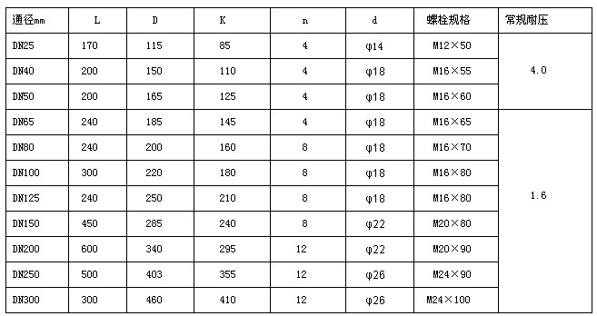 寬量程氣體渦輪流量計(jì)廠家詳解 選型方法