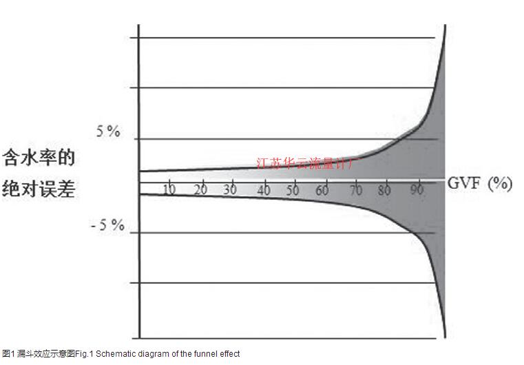 圖1 漏斗效應示意圖Fig.1 Schematic diagram of the funnel effect