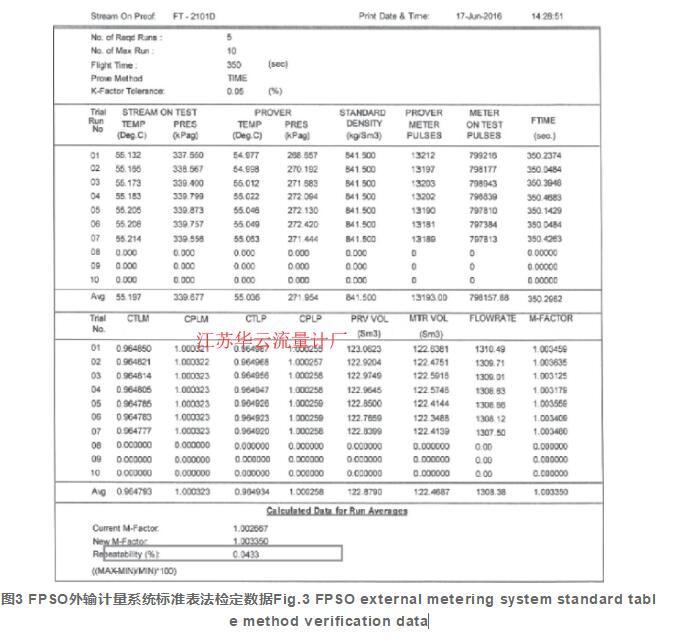 圖3 FPSO外輸計量系統(tǒng)標(biāo)準(zhǔn)表法檢定數(shù)據(jù)Fig.3 FPSO external metering system standard table method verification data