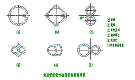 德爾塔巴流量計