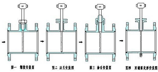 德爾塔巴流量計的幾種安裝方式