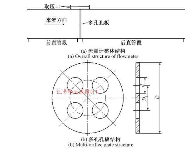 圖2 對(duì)稱(chēng)多孔孔板差壓式流量計(jì)結(jié)構(gòu)Fig.2 Structure of symmetrical multi-hole orifice differential pressure flowmeter