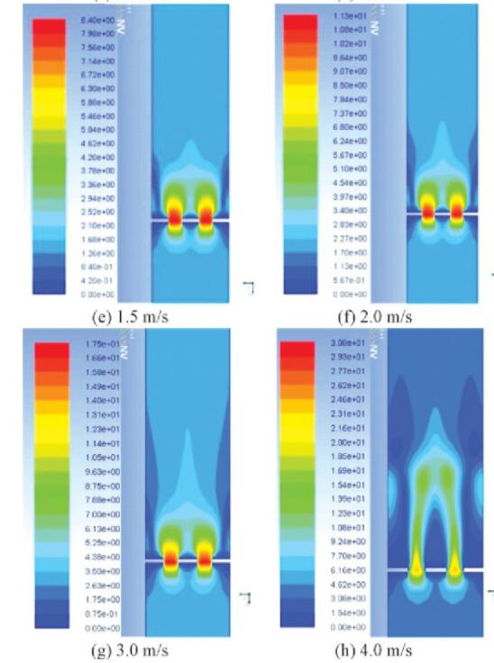 圖4 不同流速下的多孔孔板流量計(jì)速度分布云圖Fig.4 Cloud chart of velocity distribution of multi-hole orifice flowmeter under different flow rates