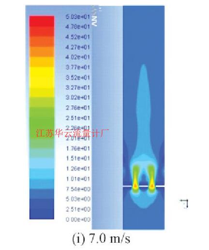 圖4 不同流速下的多孔孔板流量計(jì)速度分布云圖Fig.4 Cloud chart of velocity distribution of multi-hole orifice flowmeter under different flow rates